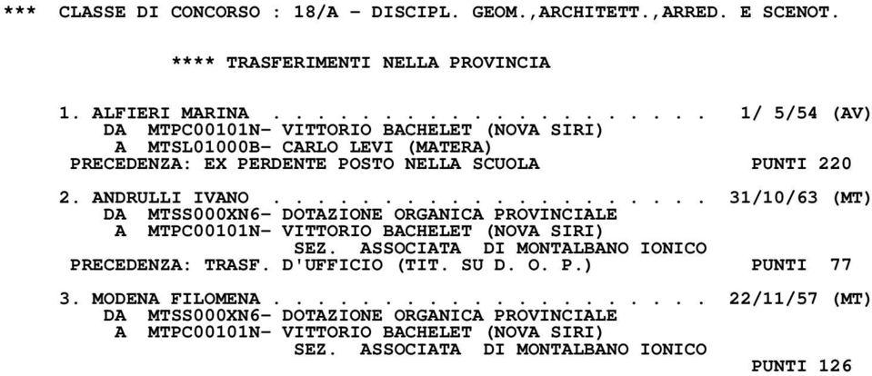 ANDRULLI IVANO.................... 31/10/63 (MT) DA MTSS000XN6- DOTAZIONE ORGANICA PROVINCIALE A MTPC00101N- VITTORIO BACHELET (NOVA SIRI) SEZ.