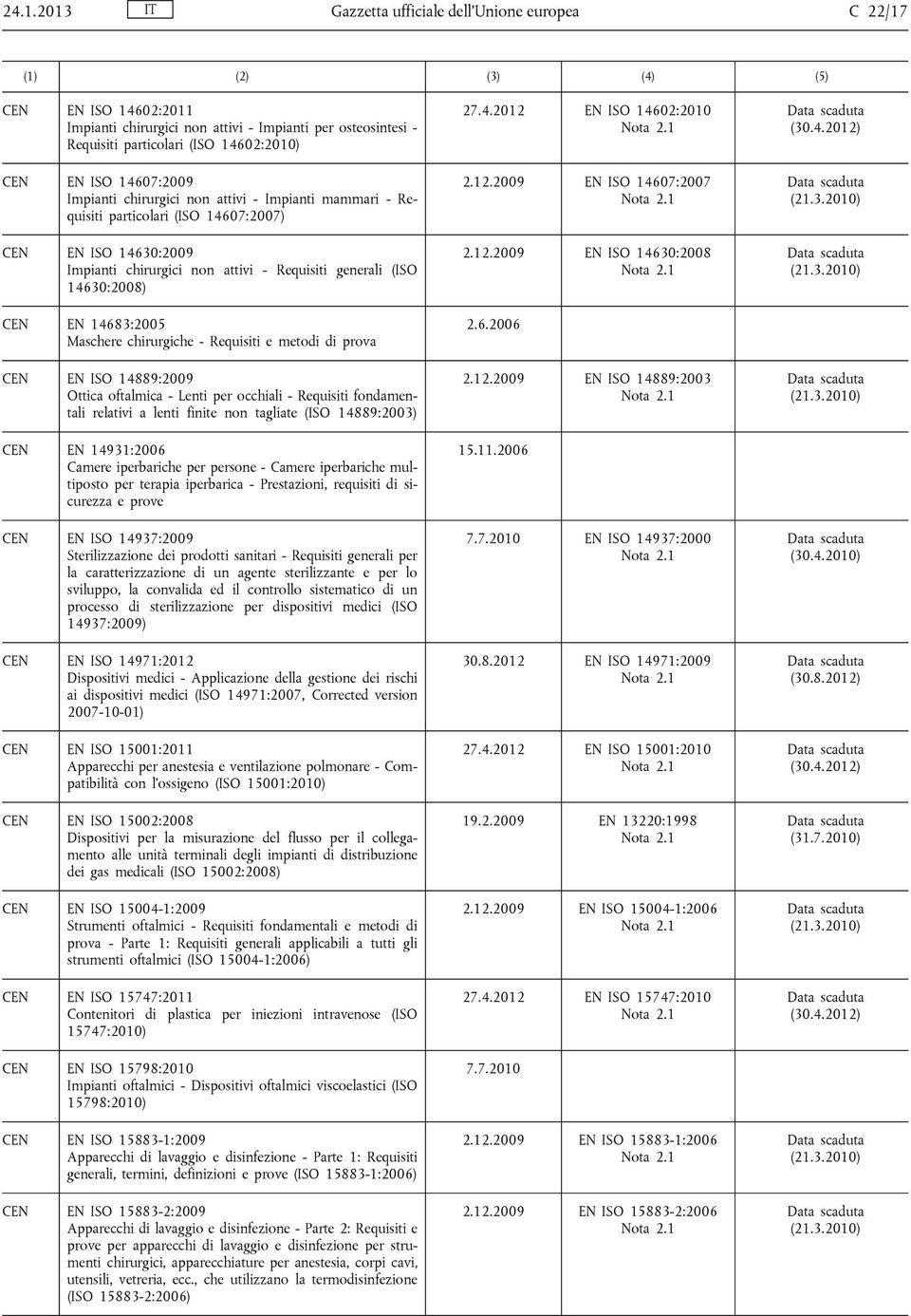 Maschere chirurgiche - Requisiti e metodi di prova EN ISO 14889:2009 Ottica oftalmica - Lenti per occhiali - Requisiti fondamentali relativi a lenti finite non tagliate (ISO 14889:2003) EN 14931:2006