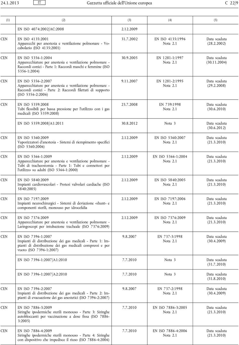 Parte 1: Raccordi maschi e femmine (ISO 5356-1:2004) EN ISO 5356-2:2007 Apparecchiature per anestesia e ventilazione polmonare - Raccordi conici - Parte 2: Raccordi filettati di supporto (ISO