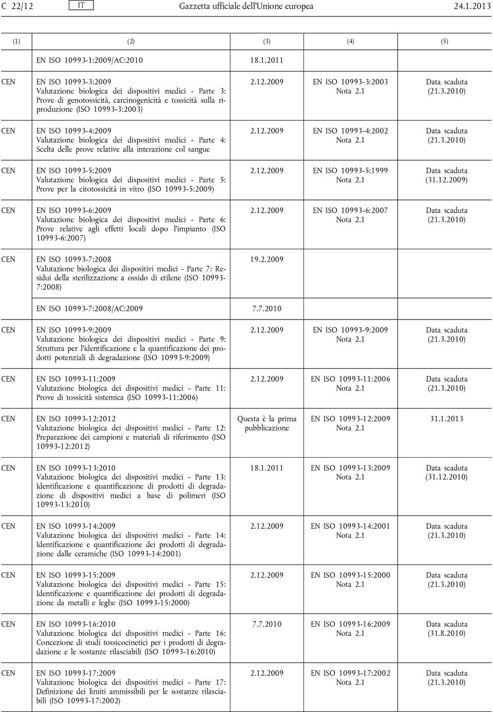 2013 EN ISO 10993-1:2009/AC:2010 18.1.2011 EN ISO 10993-3:2009 Valutazione biologica dei dispositivi medici - Parte 3: Prove di genotossicità, carcinogenicità e tossicità sulla riproduzione (ISO