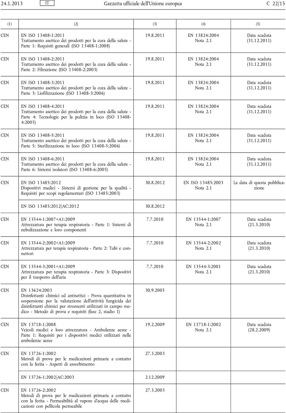 8.2011 EN 13824:2004 (31.12.2011) EN ISO 13408-4:2011 Trattamento asettico dei prodotti per la cura della salute - Parte 4: Tecnologie per la pulizia in loco (ISO 13408-4:2005) 19.8.2011 EN 13824:2004 (31.12.2011) EN ISO 13408-5:2011 Trattamento asettico dei prodotti per la cura della salute - Parte 5: Sterilizzazione in loco (ISO 13408-5:2006) 19.