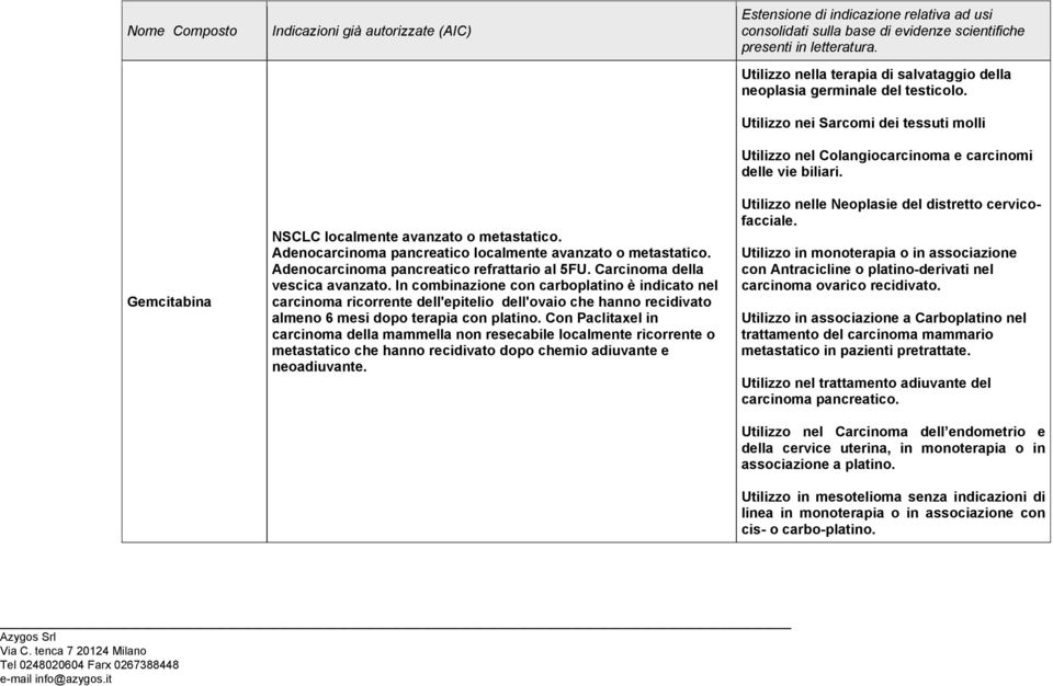 Con Paclitaxel in carcinoma della mammella non resecabile localmente ricorrente o metastatico che hanno recidivato dopo chemio adiuvante e neoadiuvante.