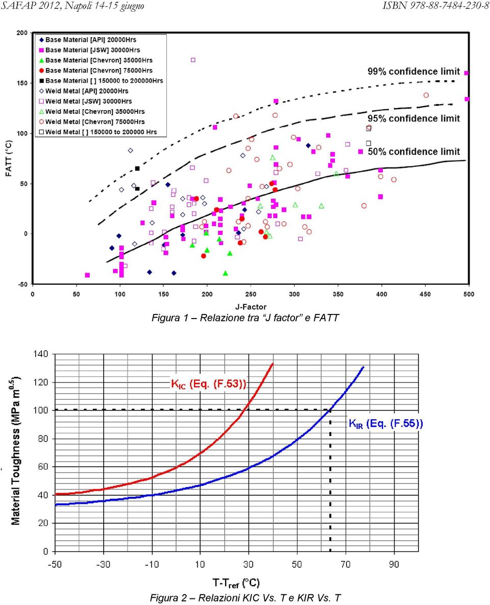 Figura 2 Relazioni