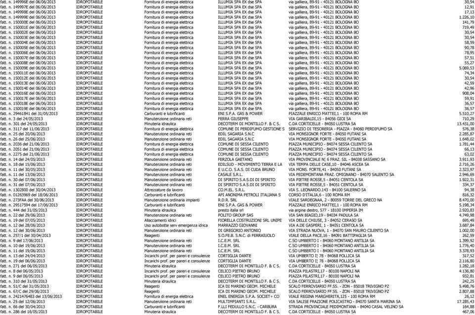 149999E del 06/06/2013 IDROPOTABILE Fornitura di energia elettrica ILLUMIA SPA EX dse SPA via galliera, 89-91 - 40121 BOLOGNA BO 1.226,10 fatt. n.