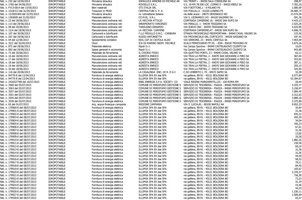 P. A. VIA FOGLIA,11-61020 LUNANO PS 26.684,74 fatt. n. 13/0001840 del 22/05/2013 IDROPOTABILE Minuteria idraulica riv rubinetterie italiane via delle acace - 28075 GRIGNASCO NO 13.474,56 fatt. n. 1303609 del 31/05/2013 IDROPOTABILE Materiale elettrico CO.