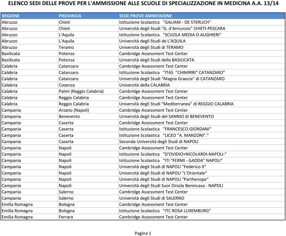 Studi della BASILICATA Calabria Catanzaro Cambridge Assessment Test Center Calabria Catanzaro Istituzione Scolastica "ITAS "CHIMIRRI" CATANZARO" Calabria Catanzaro Università degli Studi "Magna