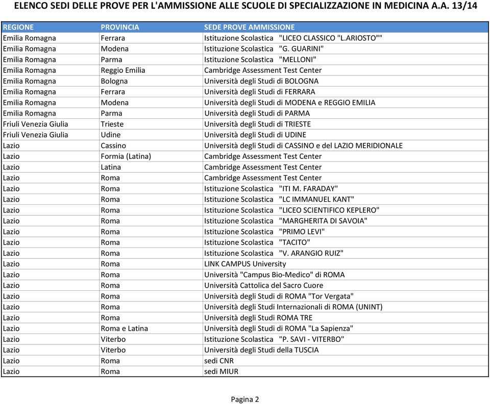 Ferrara Università degli Studi di FERRARA Emilia Romagna Modena Università degli Studi di MODENA e REGGIO EMILIA Emilia Romagna Parma Università degli Studi di PARMA Friuli Venezia Giulia Trieste