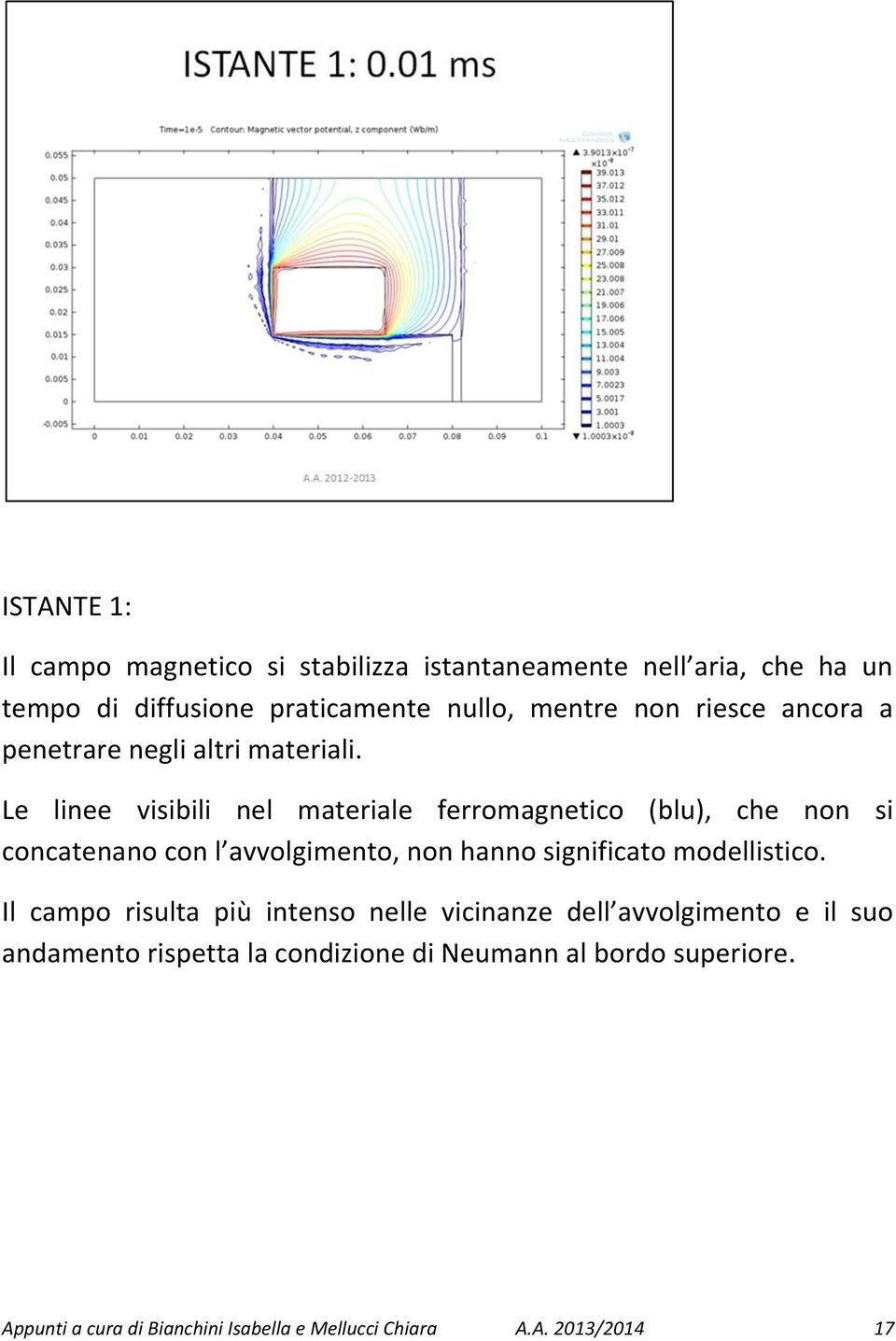 Le linee visibili nel materiale ferromagnetico (blu), che non si concatenano con l avvolgimento, non hanno significato