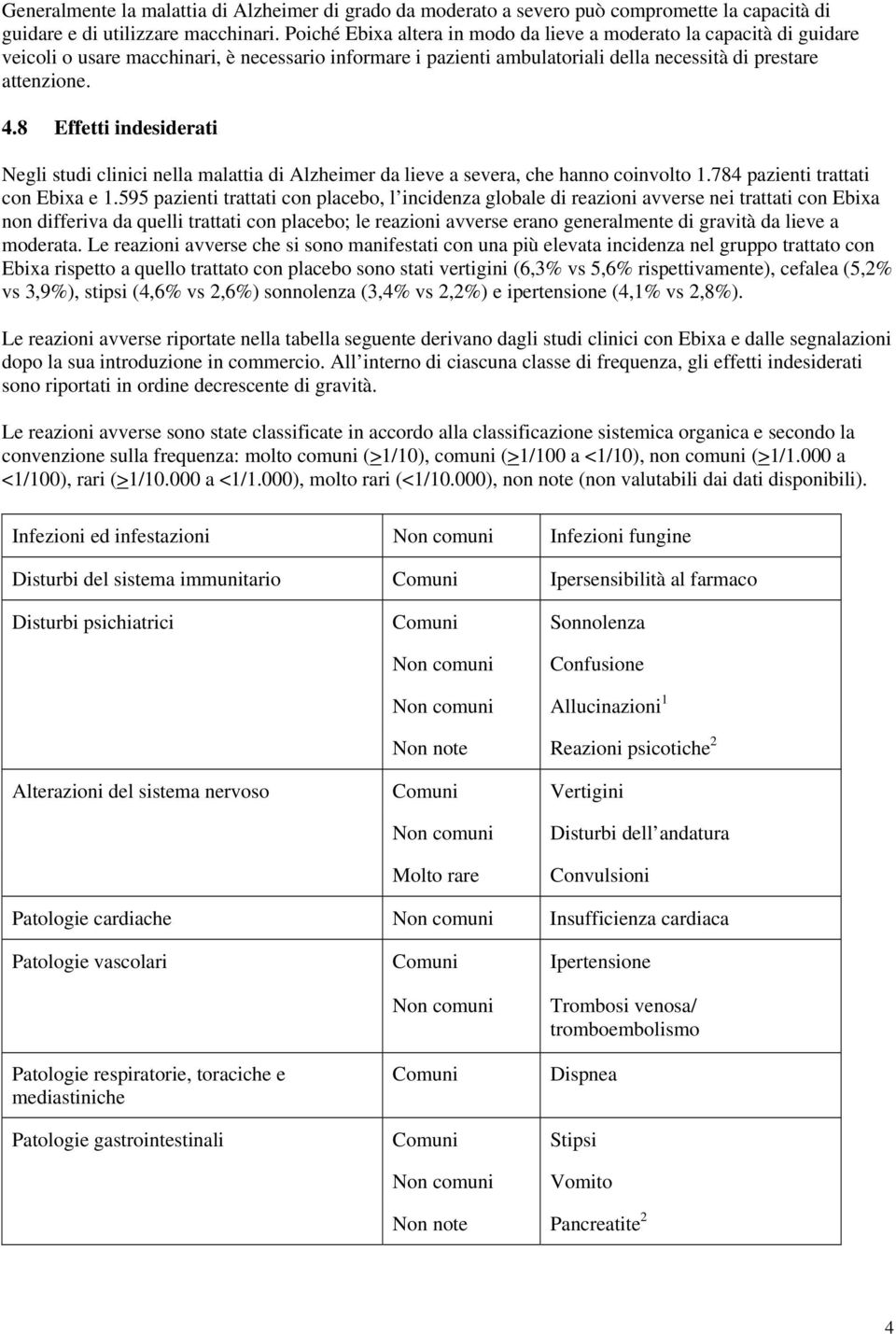 8 Effetti indesiderati Negli studi clinici nella malattia di Alzheimer da lieve a severa, che hanno coinvolto 1.784 pazienti trattati con Ebixa e 1.