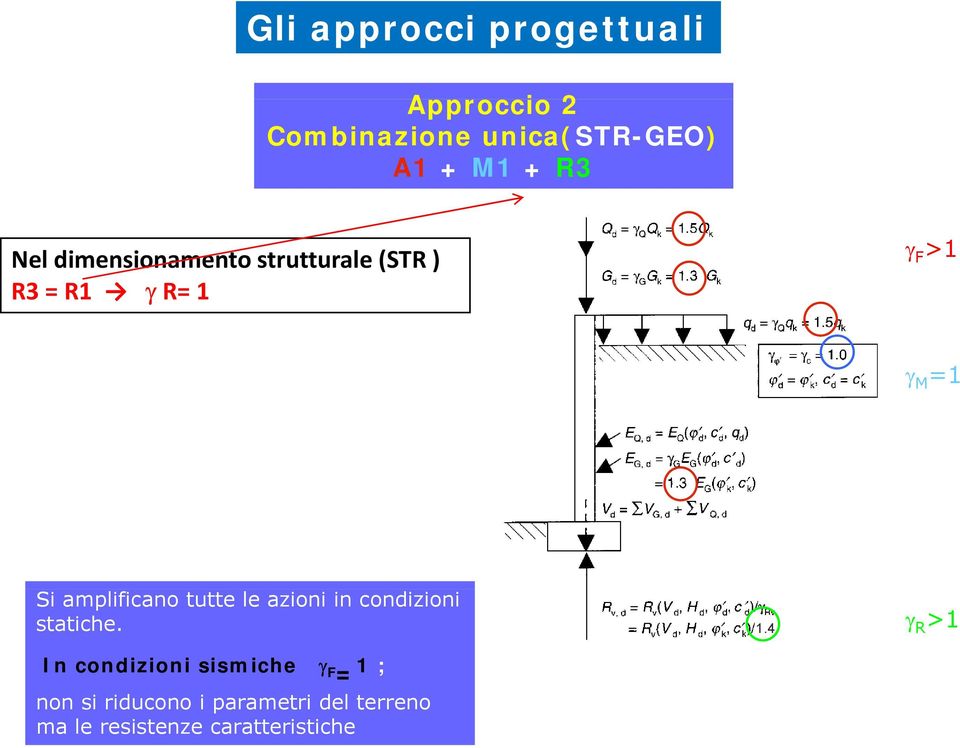 amplificano tutte le azioni in condizioni statiche.