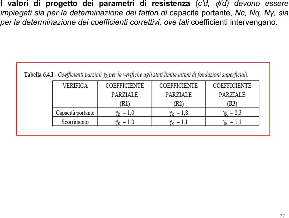 di capacità portante, Nc, Nq, Nγ, sia per la determinazione