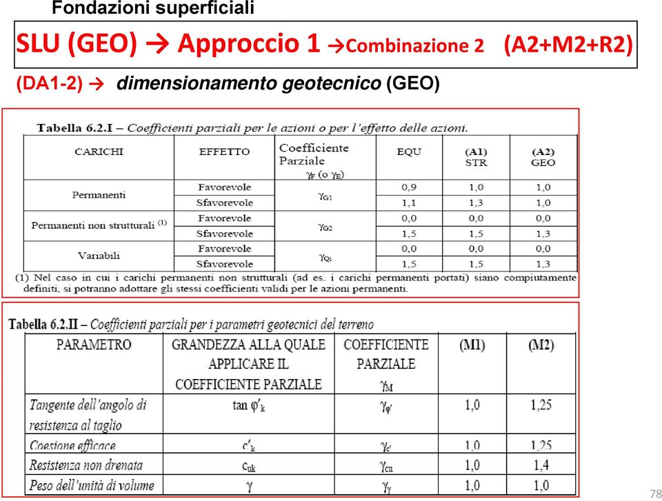 Combinazione 2 (A2+M2+R2)