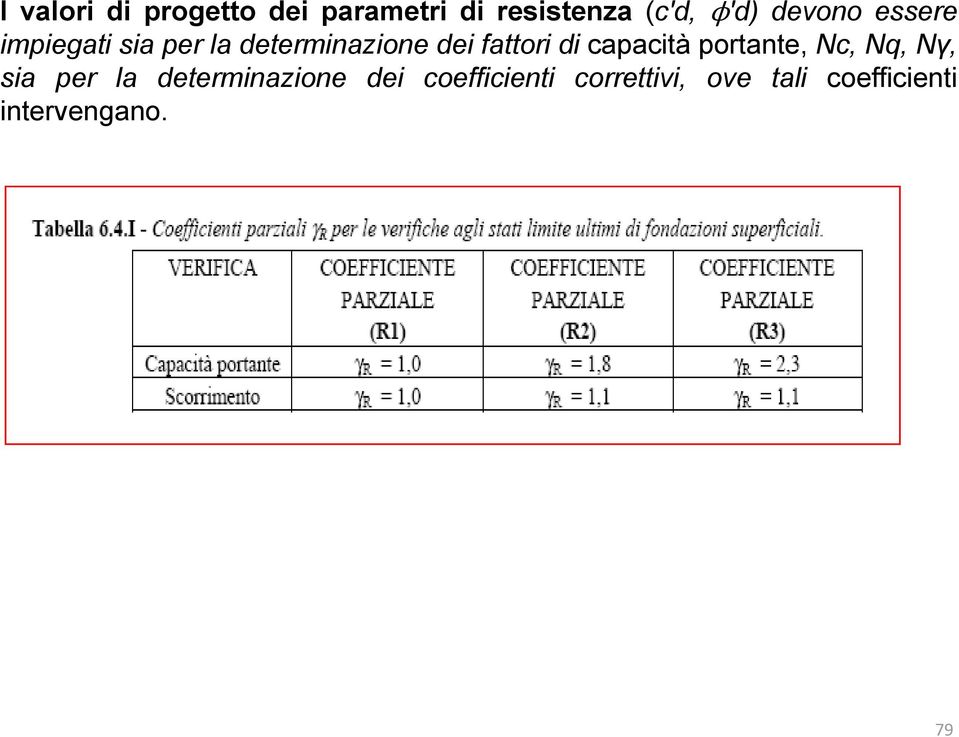 di capacità portante, Nc, Nq, Nγ, sia per la determinazione