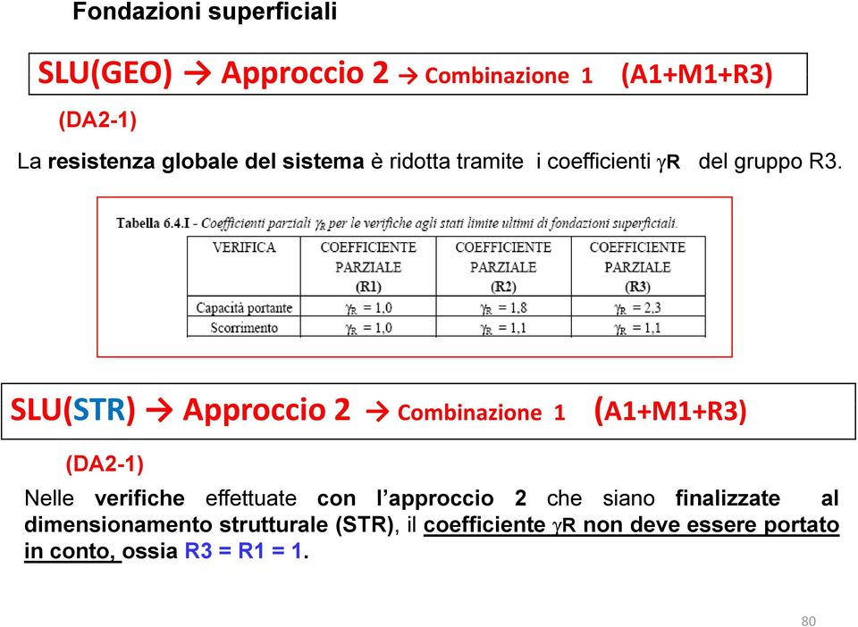 SLU(STR) Approccio 2 Combinazione i 1 (A1+M1+R3) (DA2-1) Nelle verifiche effettuate con l approccio