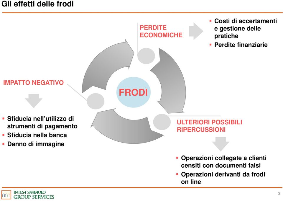 di pagamento Sfiducia nella banca Danno di immagine ULTERIORI POSSIBILI RIPERCUSSIONI