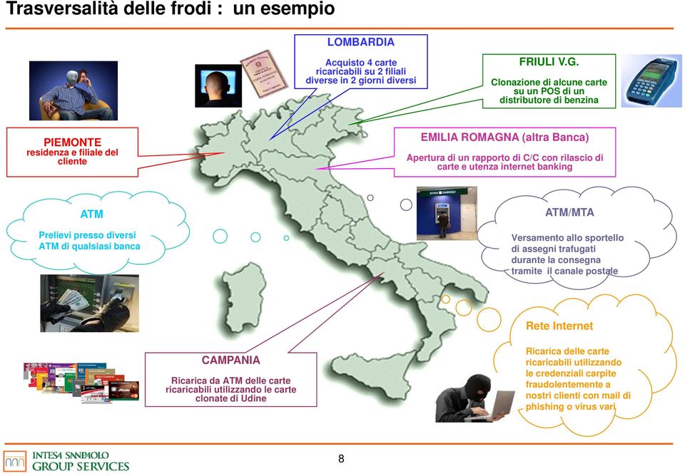 carte e utenza internet banking ATM Prelievi presso diversi ATM di qualsiasi banca ATM/MTA Versamento allo sportello di assegni trafugati durante la consegna tramite il canale postale