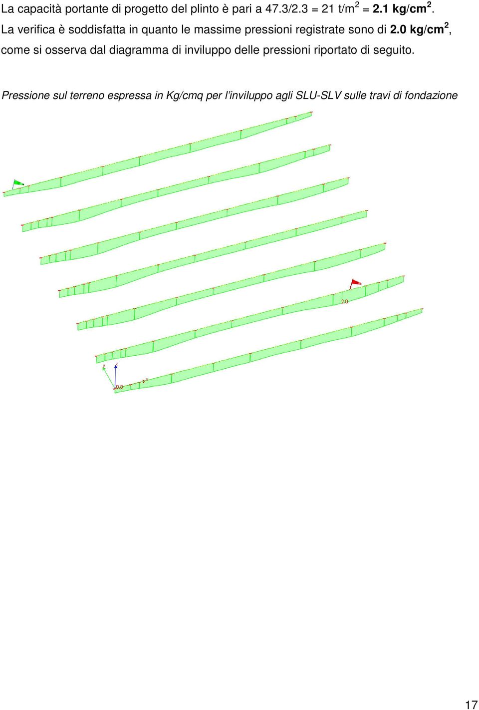 0 kg/cm 2, come si osserva dal diagramma di inviluppo delle pressioni riportato di