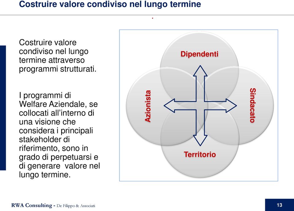 Dipendenti I programmi di Welfare Aziendale, se collocati all interno di una visione che