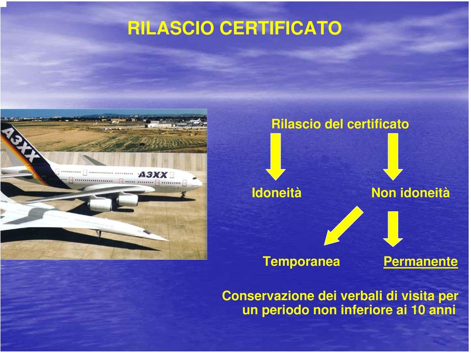 Temporanea Permanente Conservazione dei