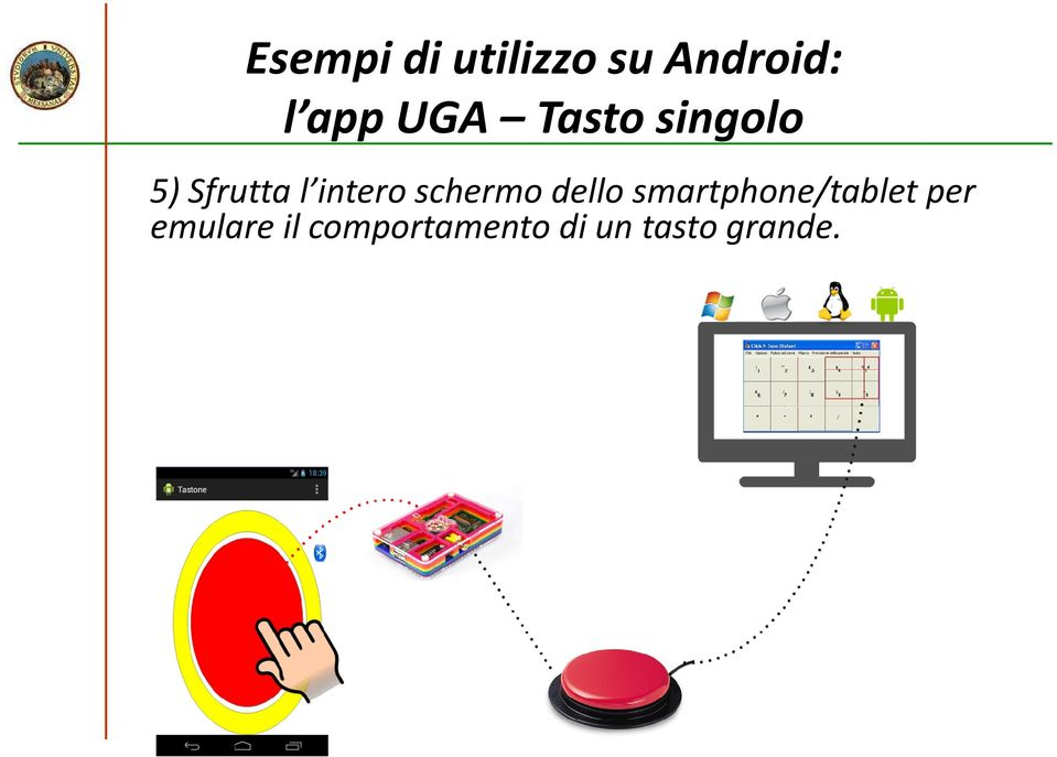 schermo dello smartphone/tablet per