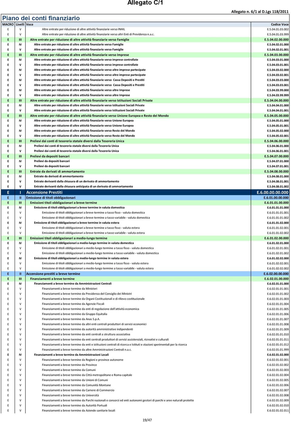 5.04.03.00.000 E IV Altre entrate per riduzione di altre attività finanziarie verso imprese controllate E.5.04.03.01.