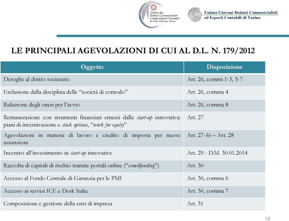 26, comma 8 Remunerazione con strumenti finanziari emessi dalla start-up innovativa: piani di incentivazione e stock options, work for equity Agevolazioni in materia di lavoro e credito di imposta