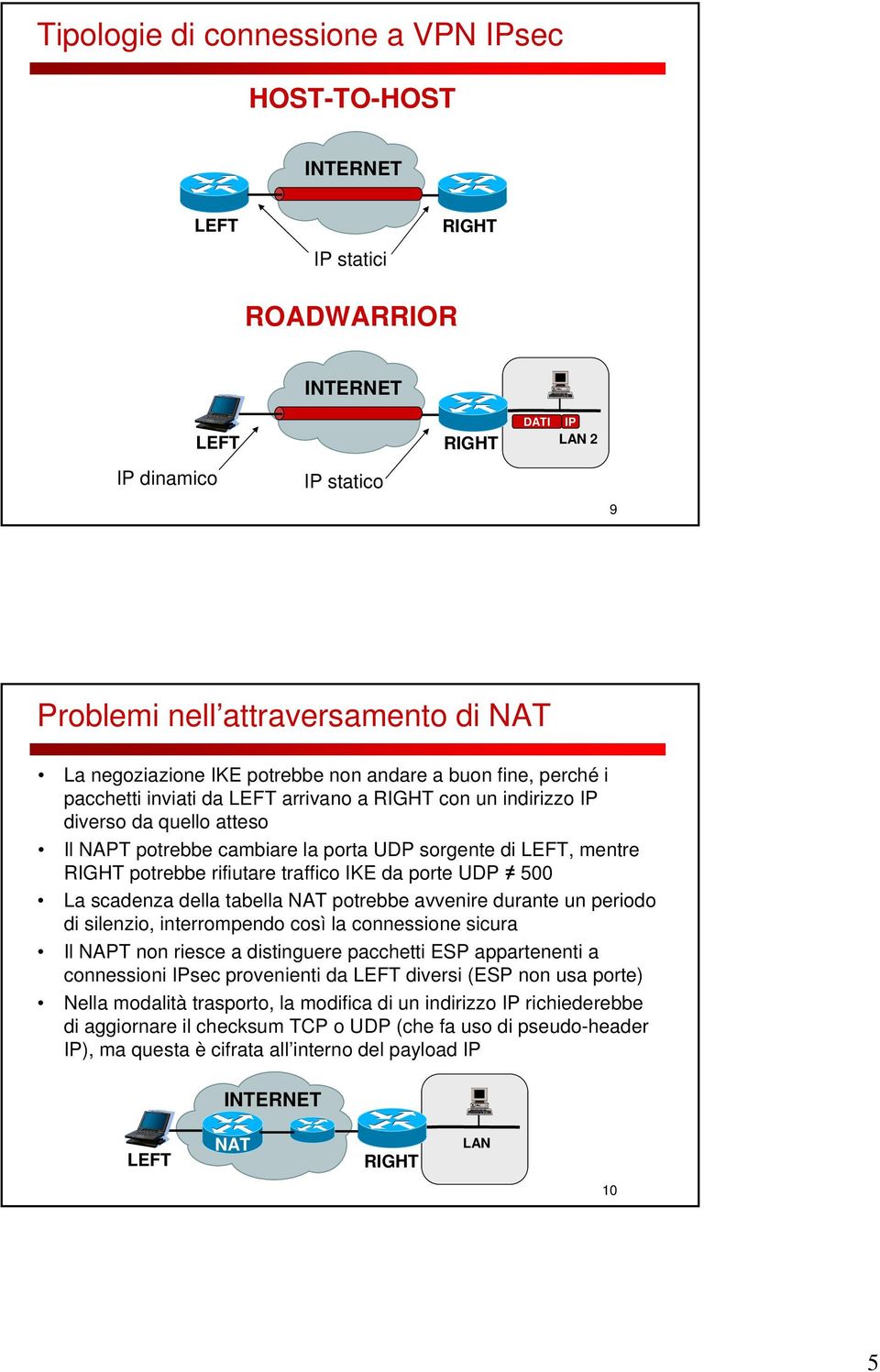 rifiutare traffico IKE da porte UDP 500 La scadenza della tabella NAT potrebbe avvenire durante un periodo di silenzio, interrompendo così la connessione sicura Il NAPT non riesce a distinguere