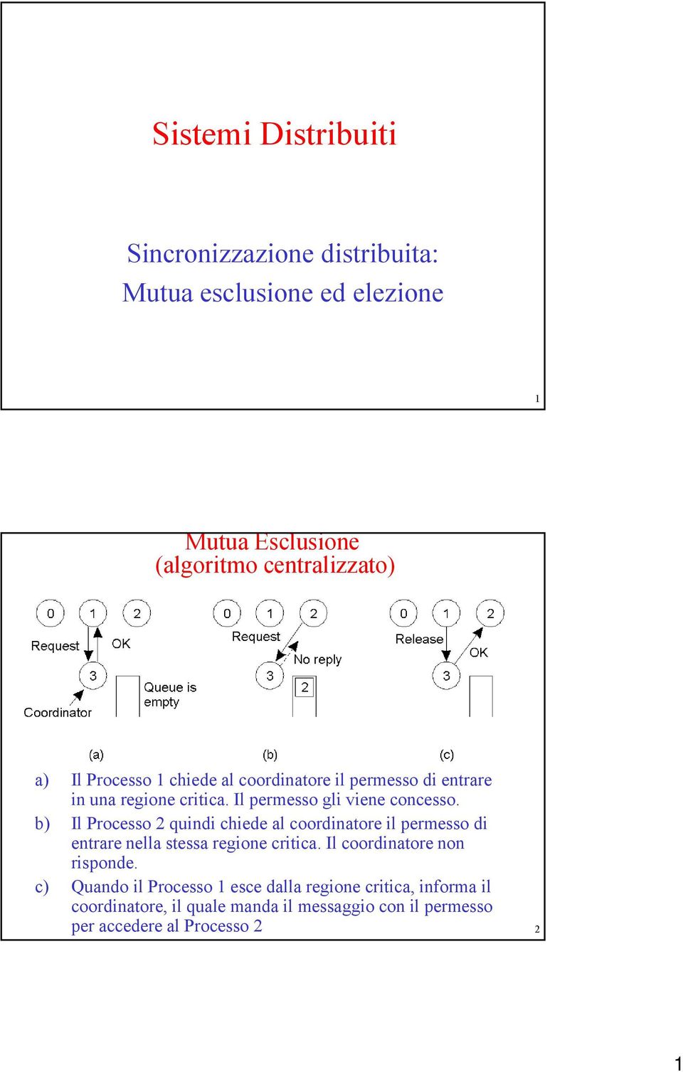 b) Il Processo 2 quindi chiede al coordinatore il permesso di entrare nella stessa regione critica. Il coordinatore non risponde.