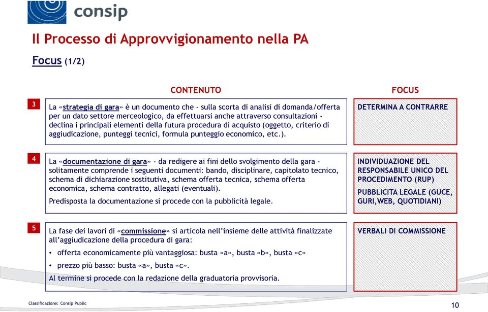 ). FOCUS DETERMINA A CONTRARRE 4 La «documentazione di gara» - da redigere ai fini dello svolgimento della gara - solitamente comprende i seguenti documenti: bando, disciplinare, capitolato tecnico,