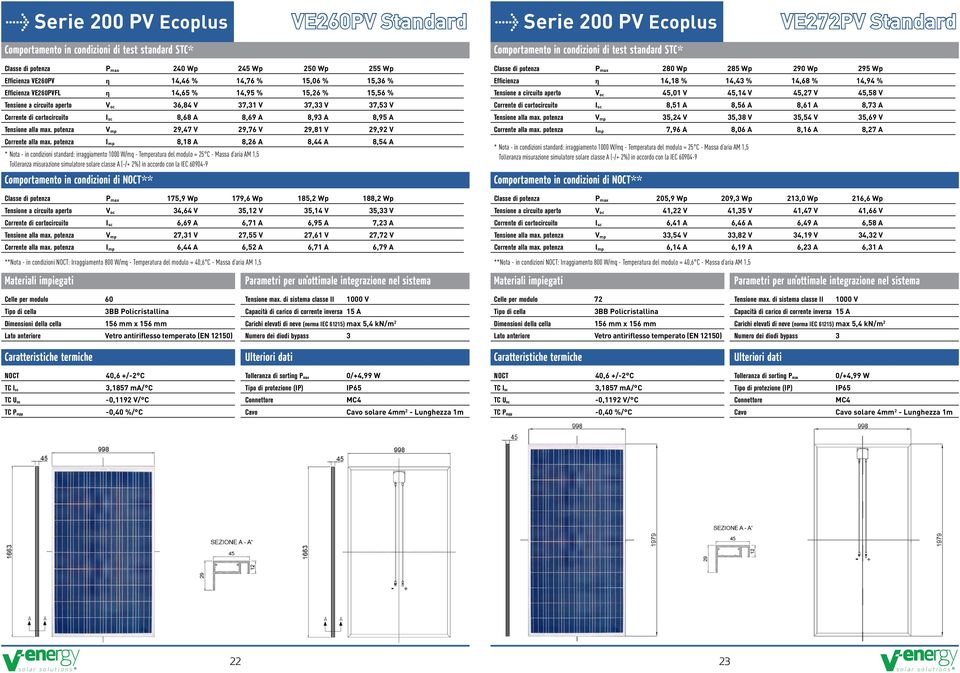 Corrente di cortocircuito I sc 8,68 A 8,69 A 8,93 A 8,95 A Tensione alla max. potenza V mp 29,47 V 29,76 V 29,81 V 29,92 V Corrente alla max.
