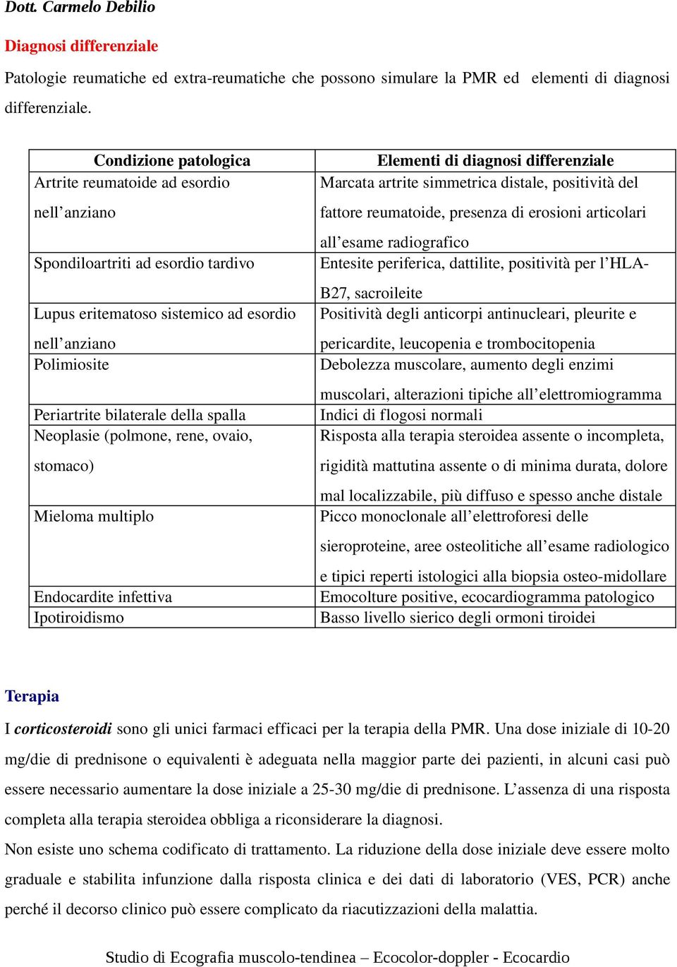 Neoplasie (polmone, rene, ovaio, stomaco) Mieloma multiplo Endocardite infettiva Ipotiroidismo Elementi di diagnosi differenziale Marcata artrite simmetrica distale, positività del fattore