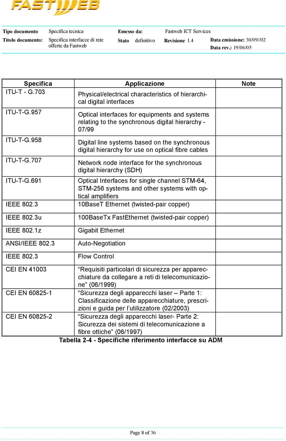 Network node interface for the synchronous digital hierarchy (SDH) Optical Interfaces for single channel STM-64, STM-256 systems and other systems with optical amplifiers 10BaseT Ethernet