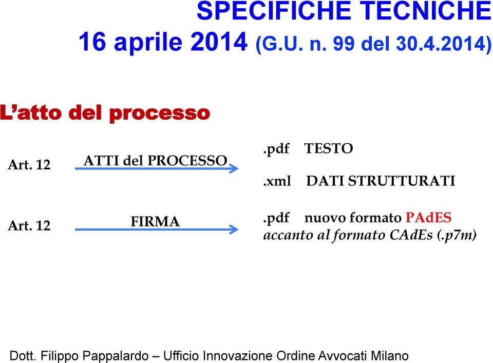 12 ATTI del PROCESSO.pdf.