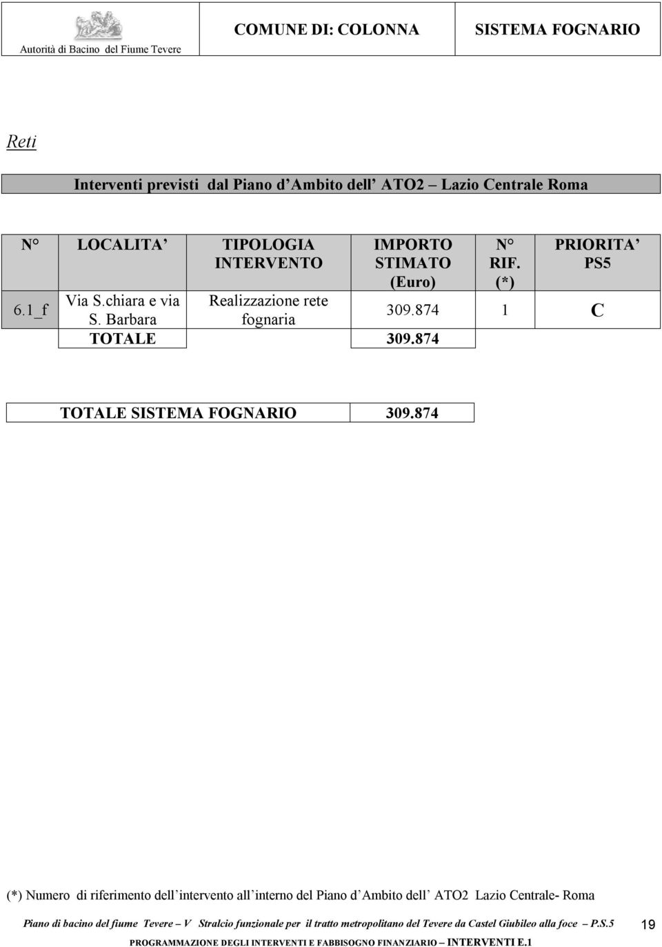874 1 C TOTALE 309.874 TOTALE SISTEMA FOGNARIO 309.