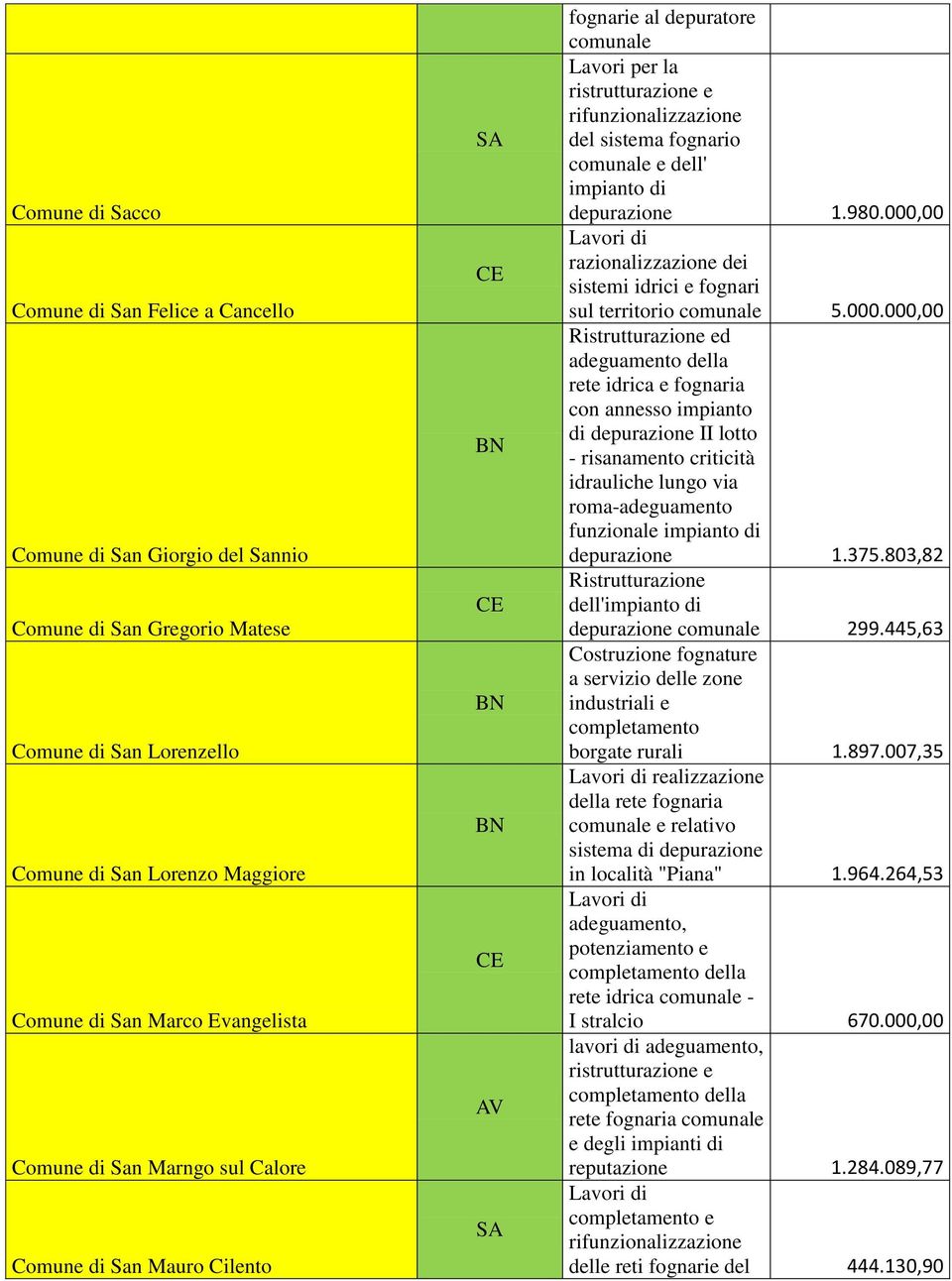 depurazione 1.980.000,