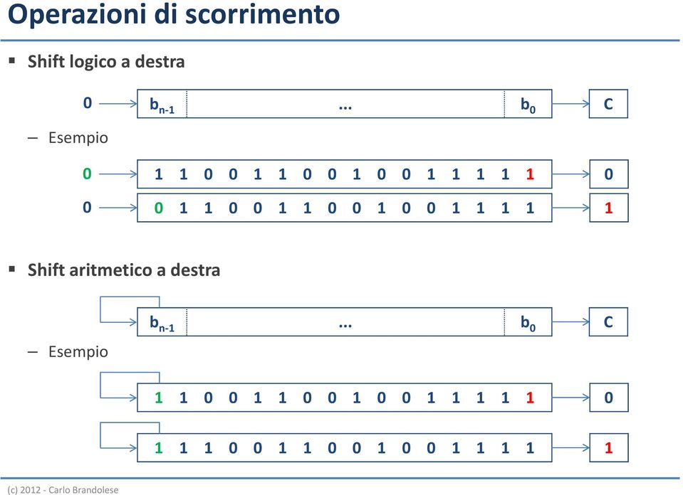 0 1 1 1 1 C 0 1 Shift aritmetico a destra Esempio b n-1.