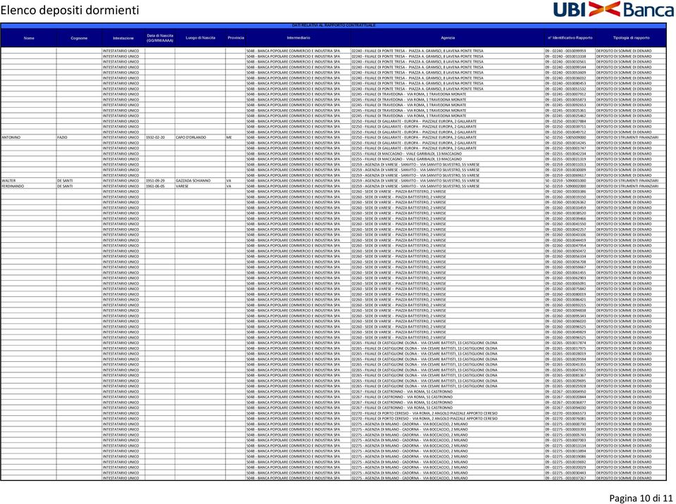 09-02240 - 0010010561 DEPOSITO DI SOMME DI DENARO  GRAMSCI, 8 LAVENA PONTE TRESA 09-02240 - 0010099144 DEPOSITO DI SOMME DI DENARO  GRAMSCI, 8 LAVENA PONTE TRESA 09-02240 - 0010053609 DEPOSITO DI