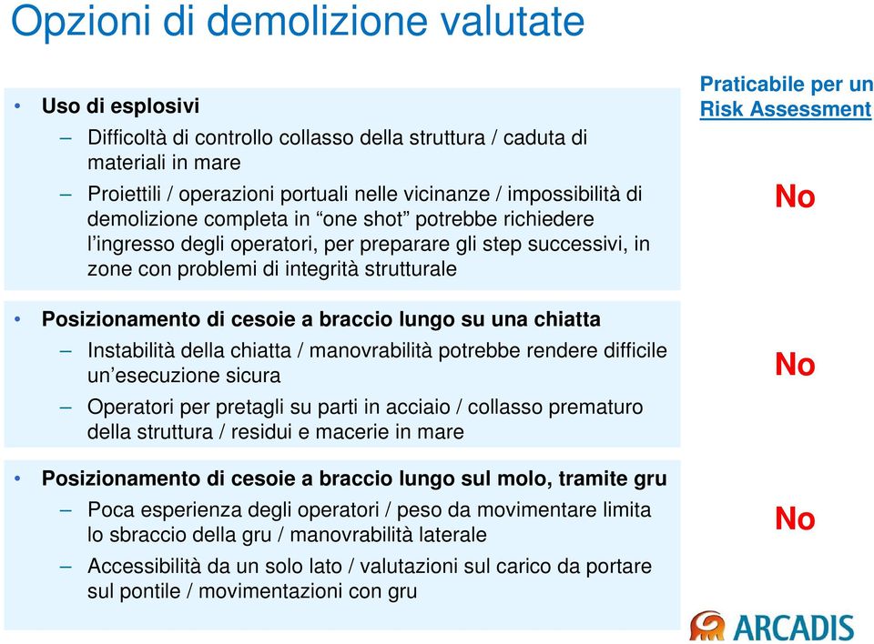 lungo su una chiatta Instabilità della chiatta / manovrabilità potrebbe rendere difficile un esecuzione sicura Operatori per pretagli su parti in acciaio / collasso prematuro della struttura /