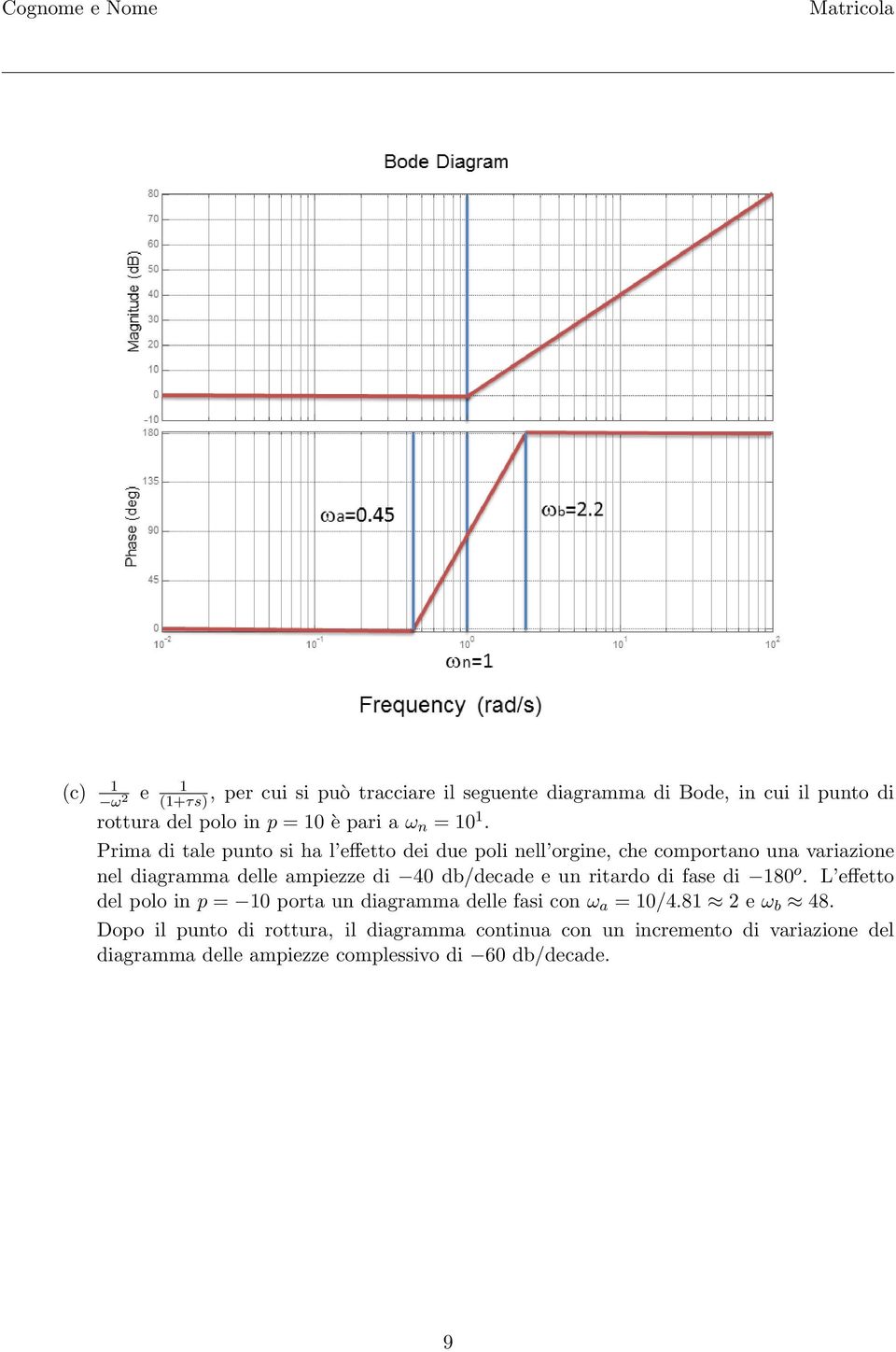 Prima di tale punto si ha l effetto dei due poli nell orgine, che comportano una variazione nel diagramma delle ampiezze di 40