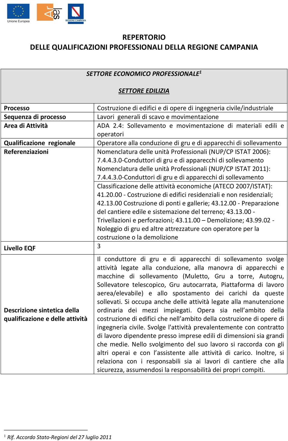 4: Sollevamento e movimentazione di materiali edili e operatori Qualificazione regionale Operatore alla conduzione di gru e di apparecchi di sollevamento Referenziazioni Nomenclatura delle unità