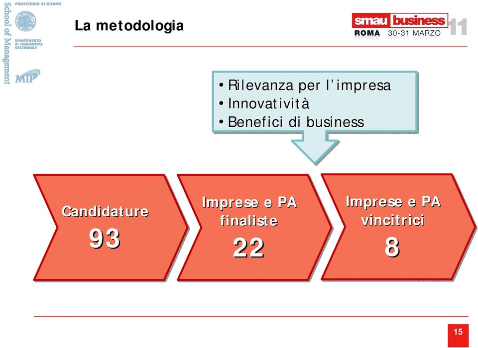 business Candidature 93 Imprese e