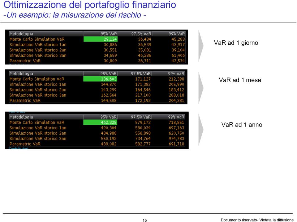 misurazione del rischio - VaR ad