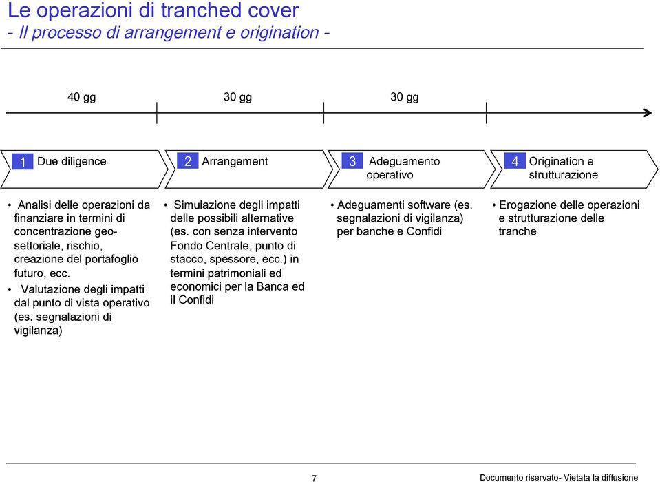 Valutazione degli impatti dal punto di vista operativo (es. segnalazioni di vigilanza) Simulazione degli impatti delle possibili alternative (es.