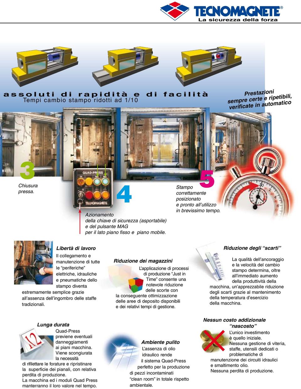 Libertà di lavoro Il collegamento e manutenzione di tutte le periferiche elettriche, idrauliche e pneumatiche dello stampo diventa estremamente semplice grazie all assenza dell ingombro delle staffe