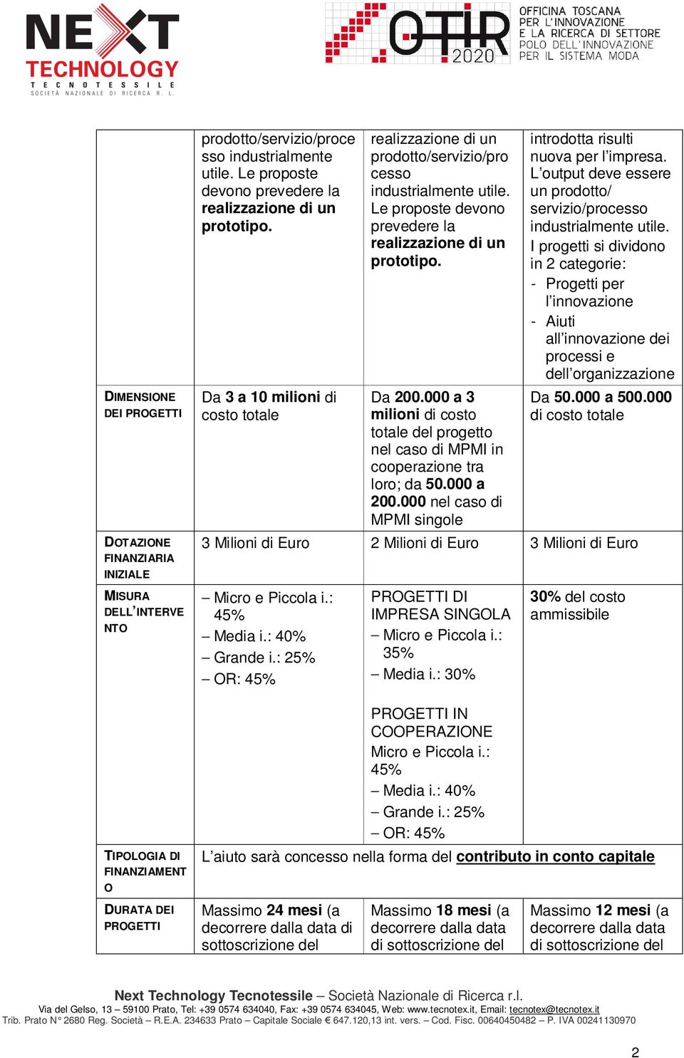 000 a 3 milioni di costo totale del progetto nel caso di MPMI in cooperazione tra loro; da 50.000 a 200.000 nel caso di MPMI singole introdotta risulti nuova per l impresa.