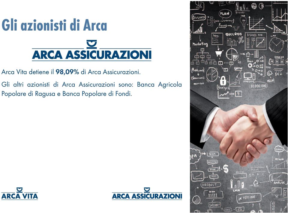 Gli altri azionisti di Arca Assicurazioni