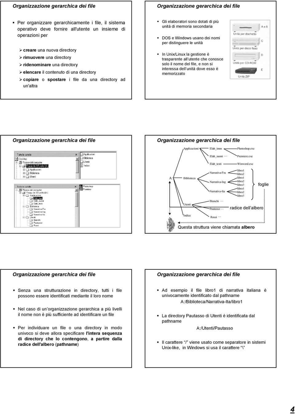 distinguere le unità In Unix/Linux la gestione è trasparente all utente che conosce solo il nome del file, e non si interessa dell unità dove esso è memorizzato Applicazioni Elab_imm Photoshop.