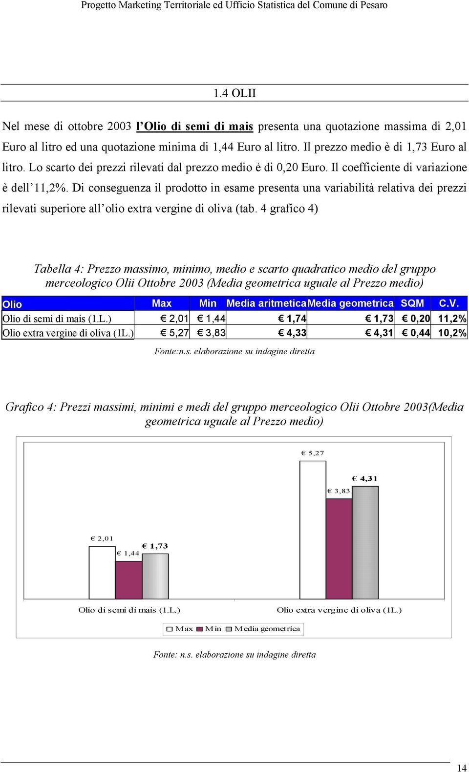 Di conseguenza il prodotto in esame presenta una variabilità relativa dei prezzi rilevati superiore all olio extra vergine di oliva (tab.