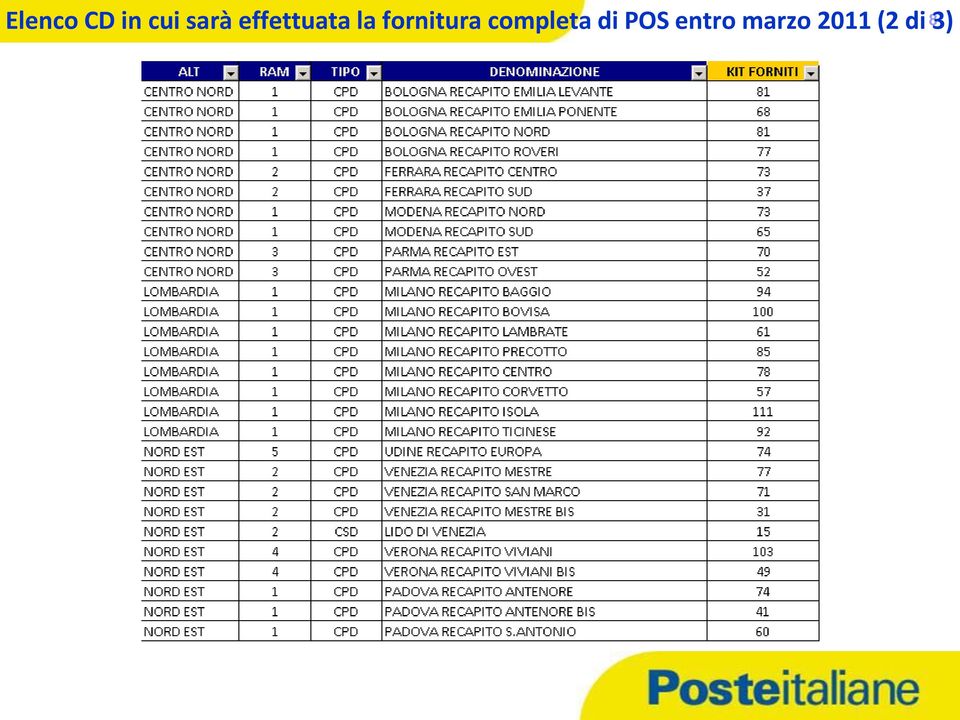 fornitura completa di