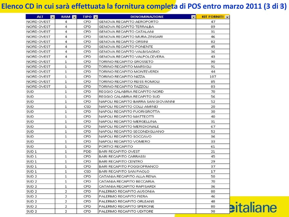 fornitura completa di